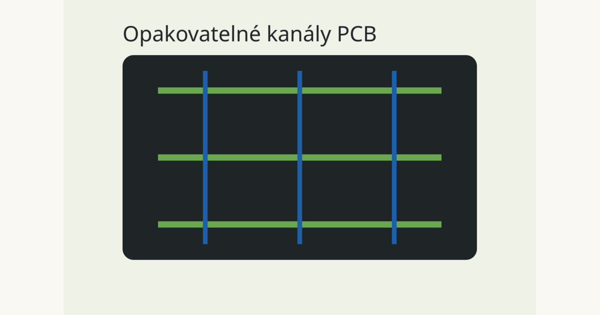 Stylizovaný layout PCB s opakovanými bloky.